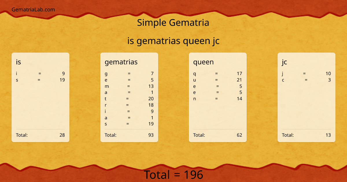 is gematrias queen jc in simple Gematria